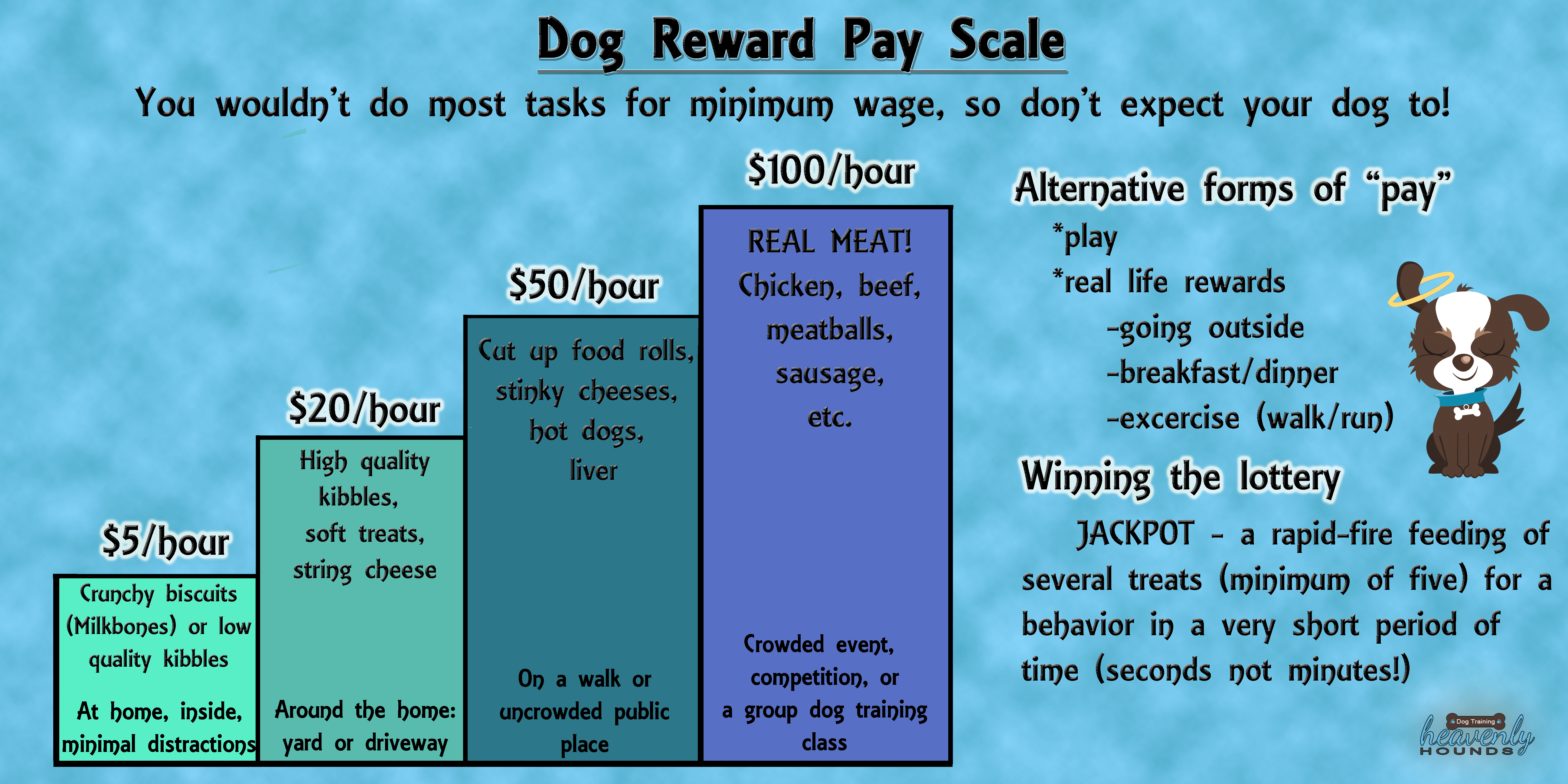 High Value Rewards For Dogs